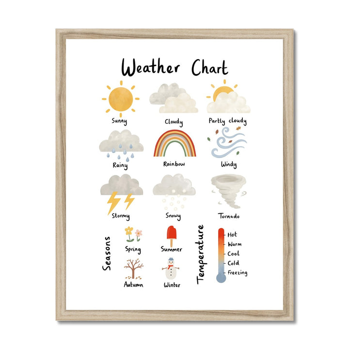 Weather Chart in white / Framed Print