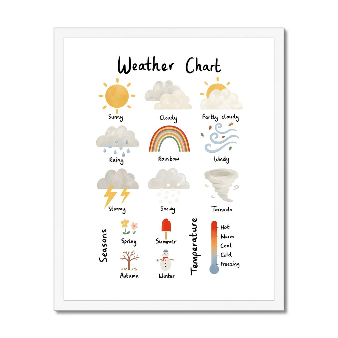 Weather Chart in white / Framed Print