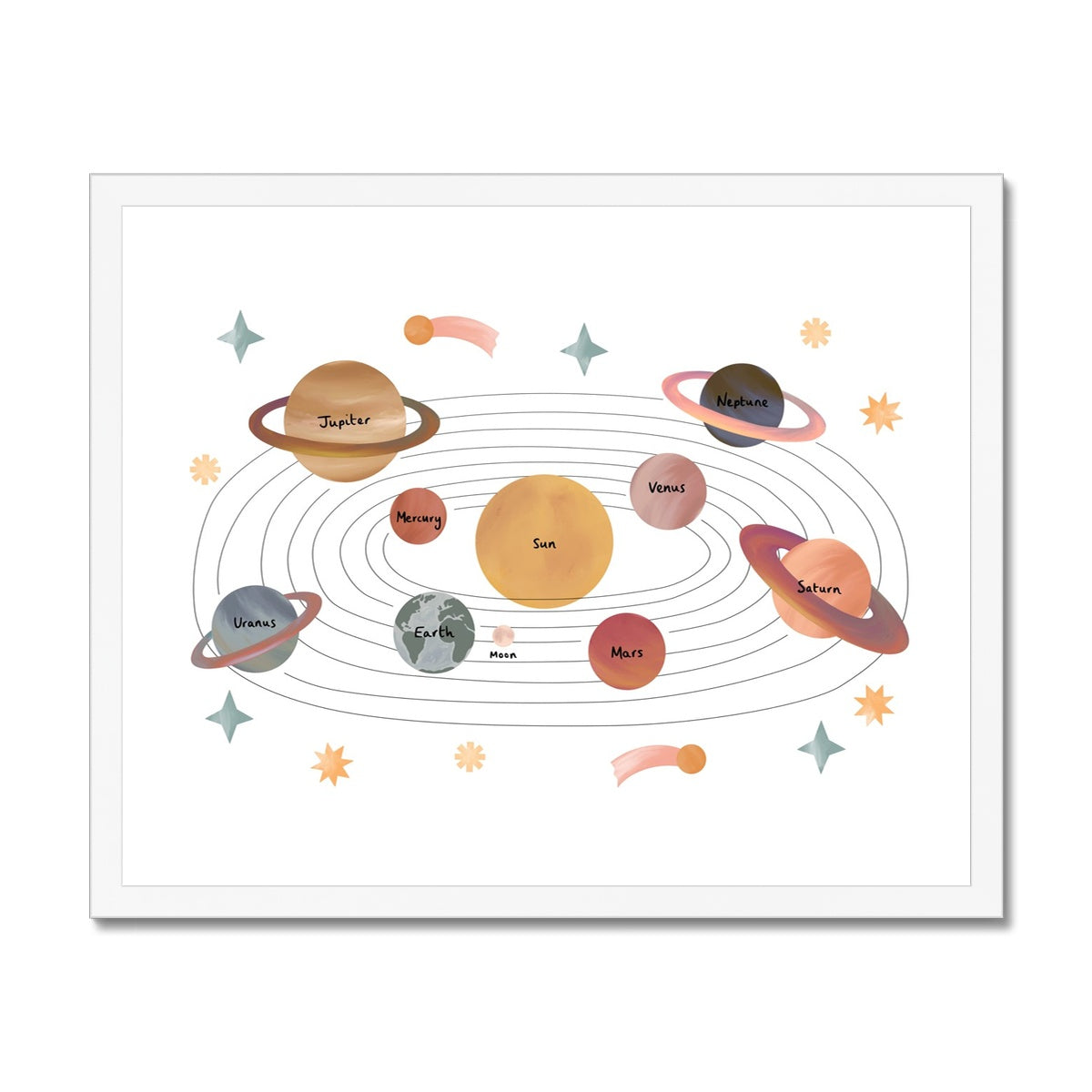 Solar System in white / Framed Print