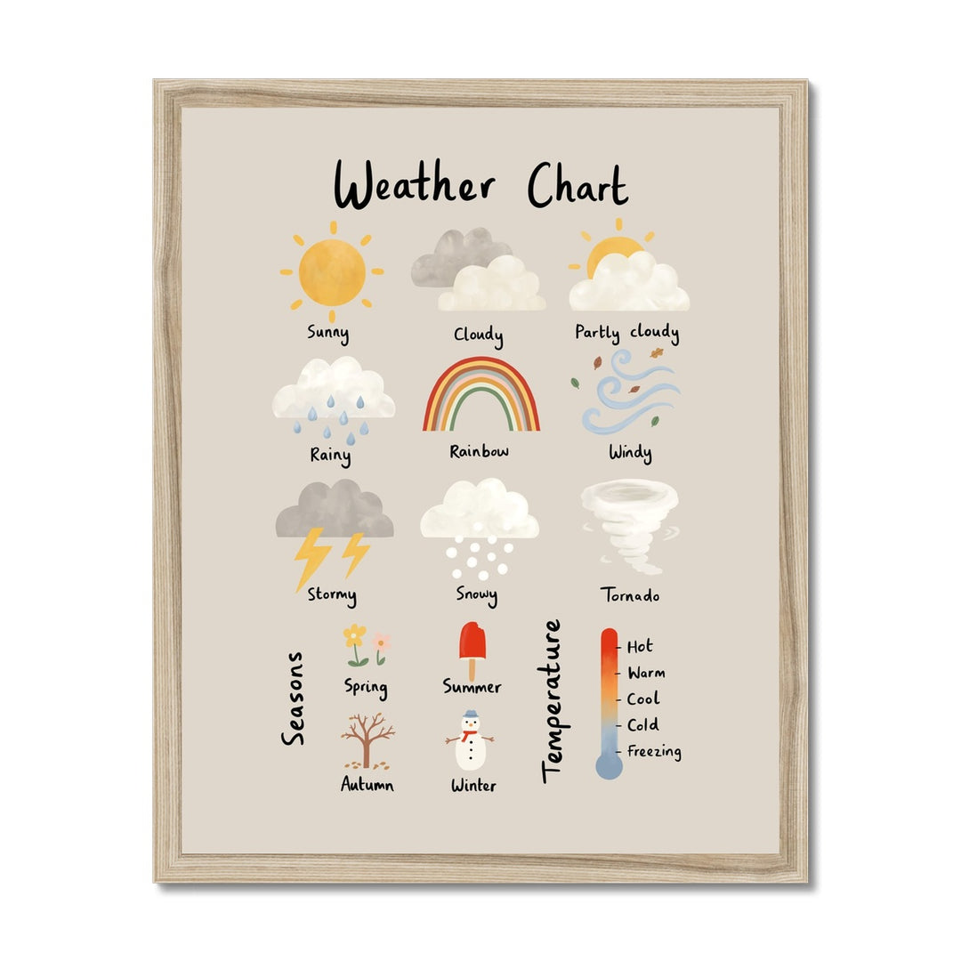 Weather Chart in stone / Framed Print